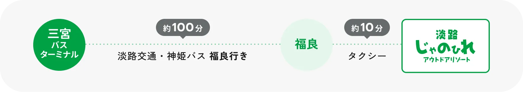 アクセスマップ