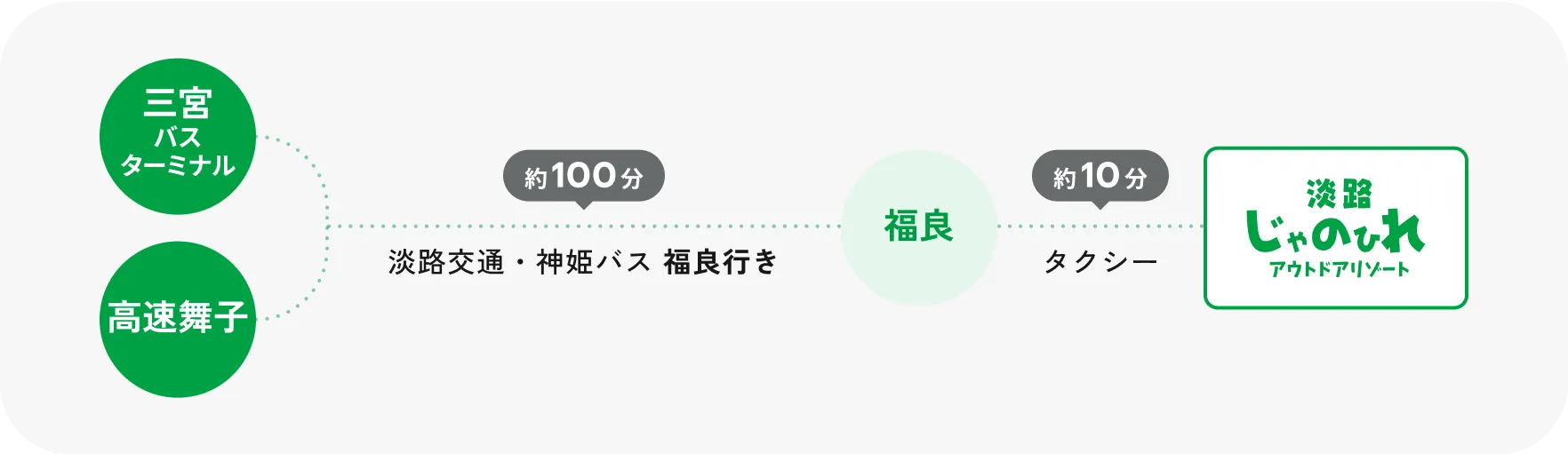 アクセスマップ