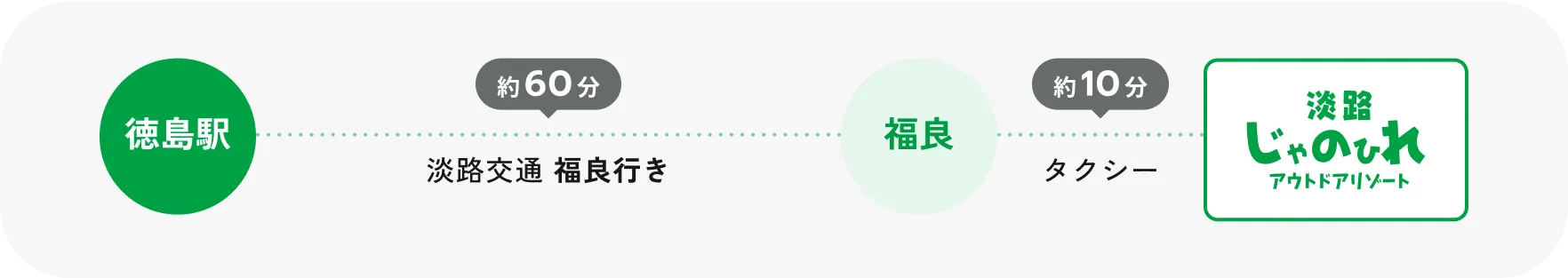 アクセスマップ