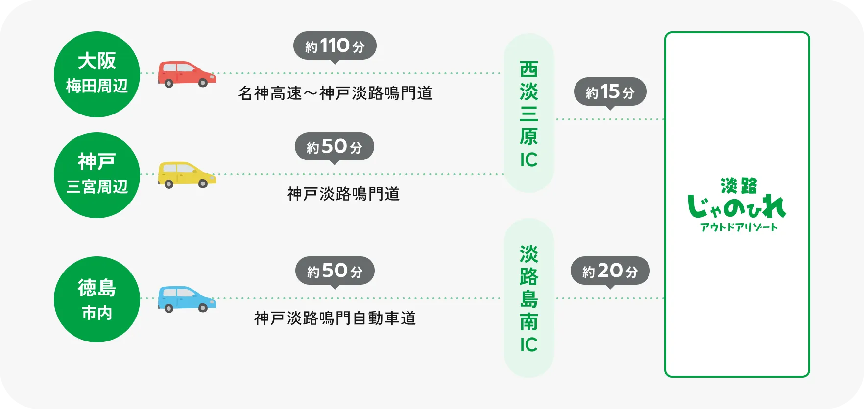 アクセスマップ